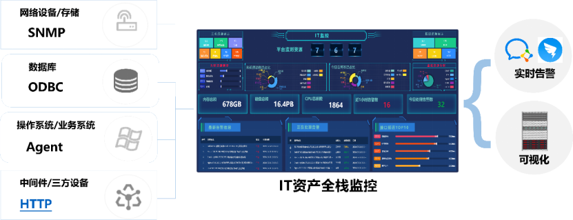 运维监控平台架构图