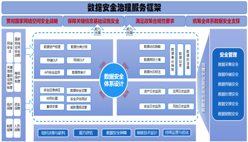 框架图